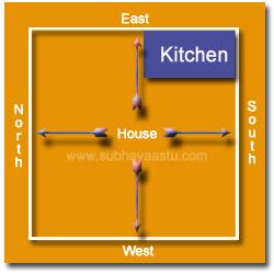 Vastu Shastra Tips for Kitchen
